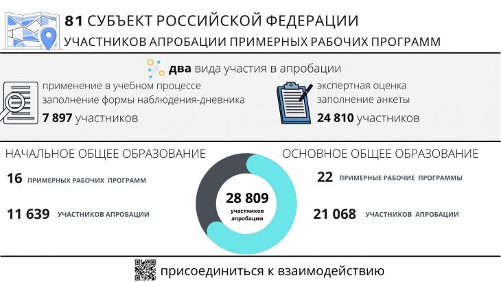 Новые Фгос С 2022 Года Содержание Новые Фгос С 2022 Года Содержание