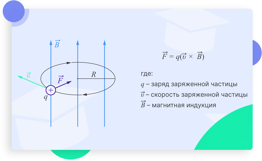 Аннотация Теоретический блок Практический блок Дополнительные материалы ...